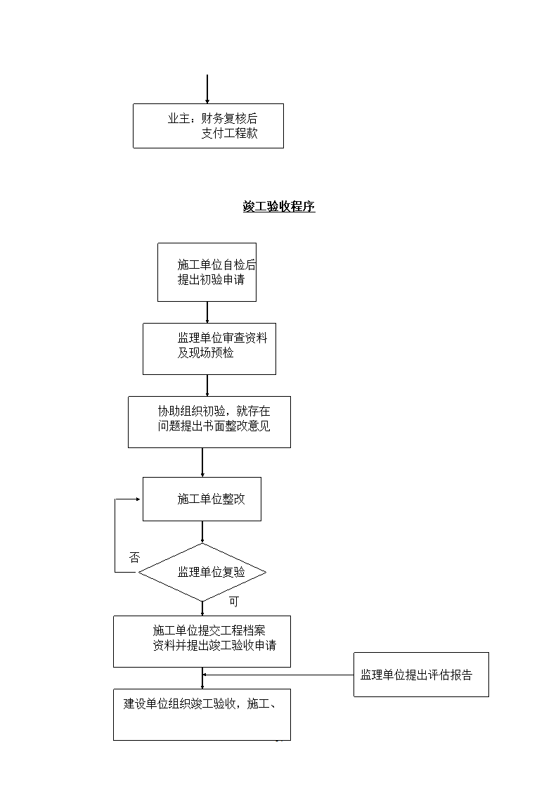 运动场改造工程监理规划.doc第14页