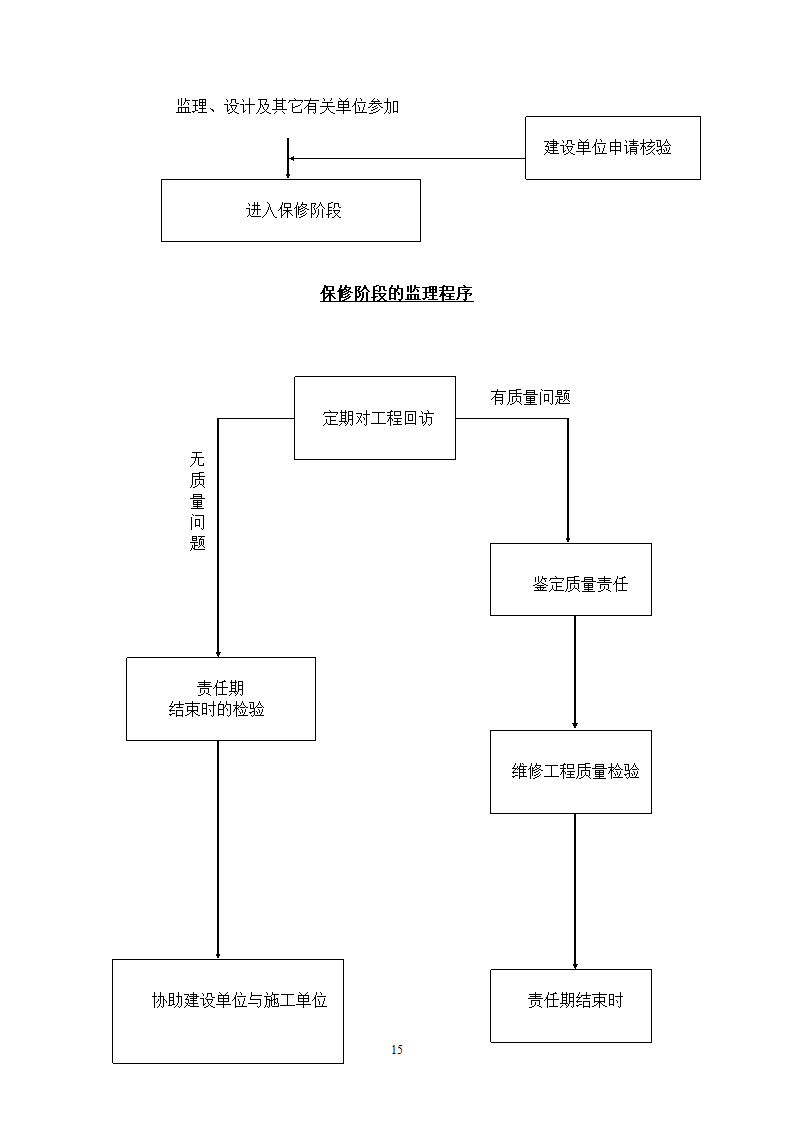 运动场改造工程监理规划.doc第15页