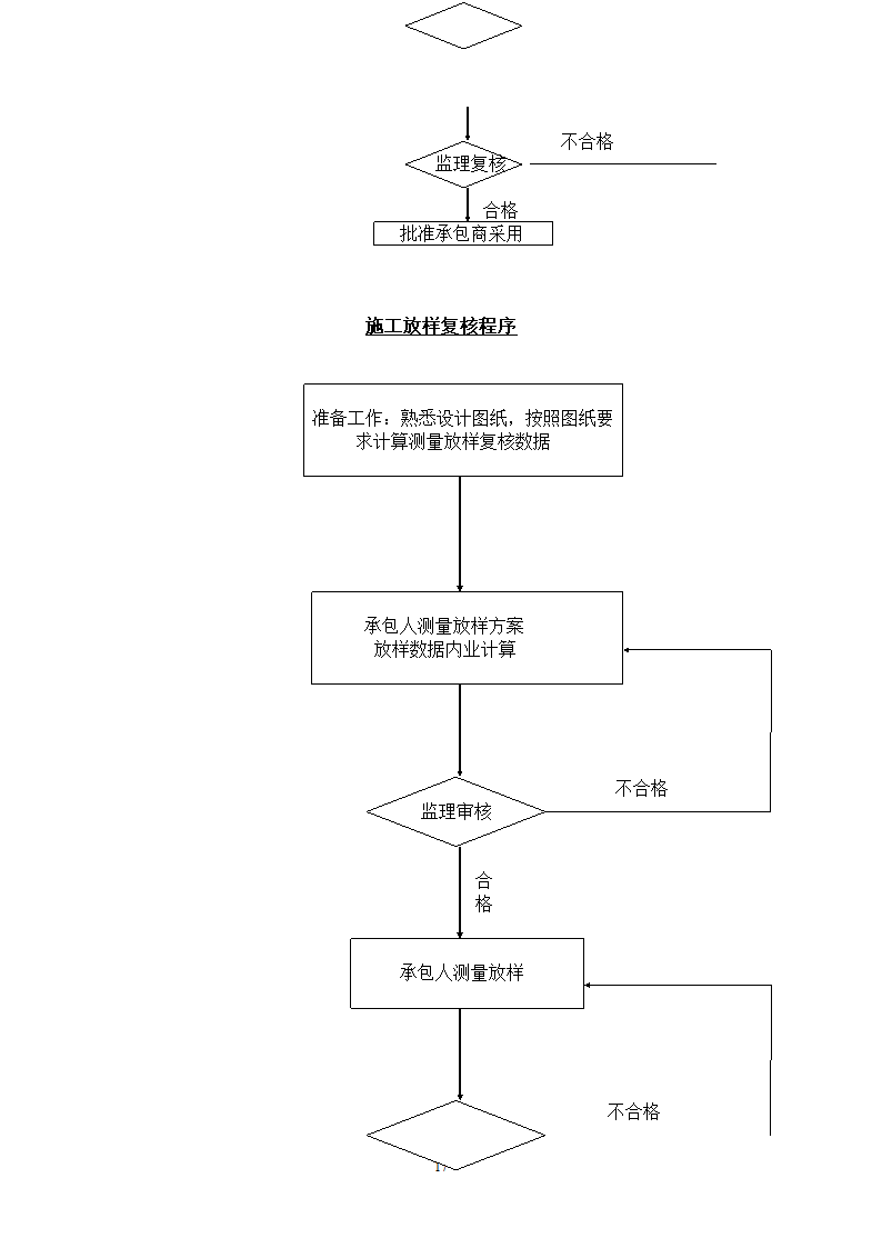 运动场改造工程监理规划.doc第17页