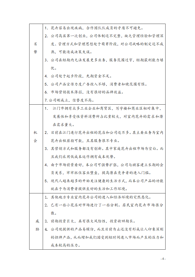 室内设计景观公司创业计划书.doc第4页