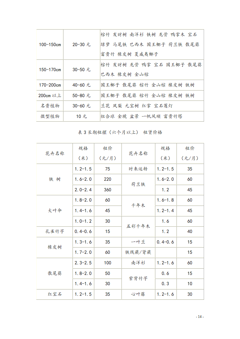 室内设计景观公司创业计划书.doc第13页