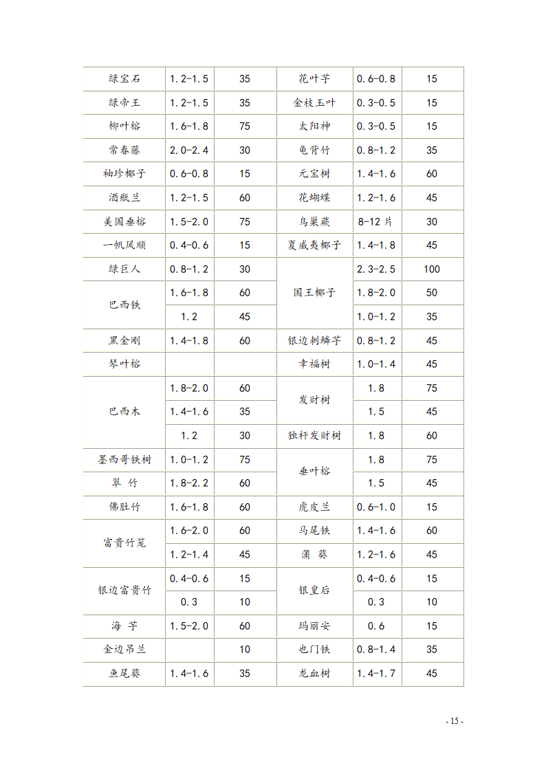 室内设计景观公司创业计划书.doc第14页