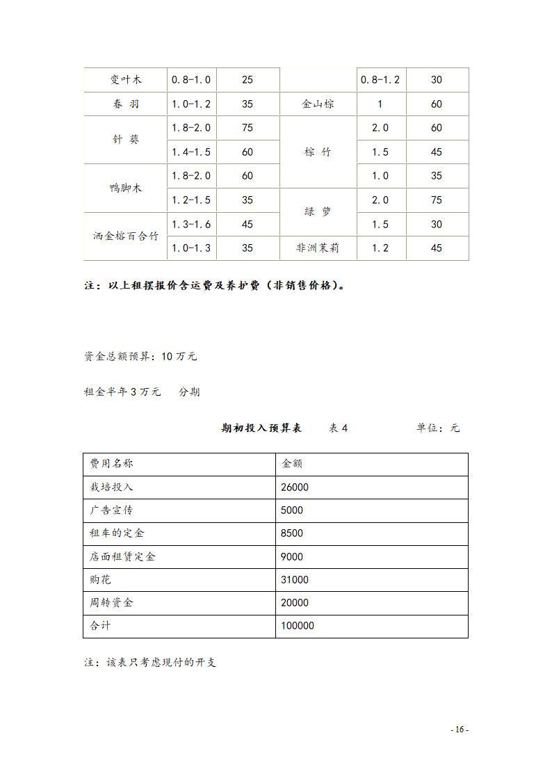 室内设计景观公司创业计划书.doc第15页