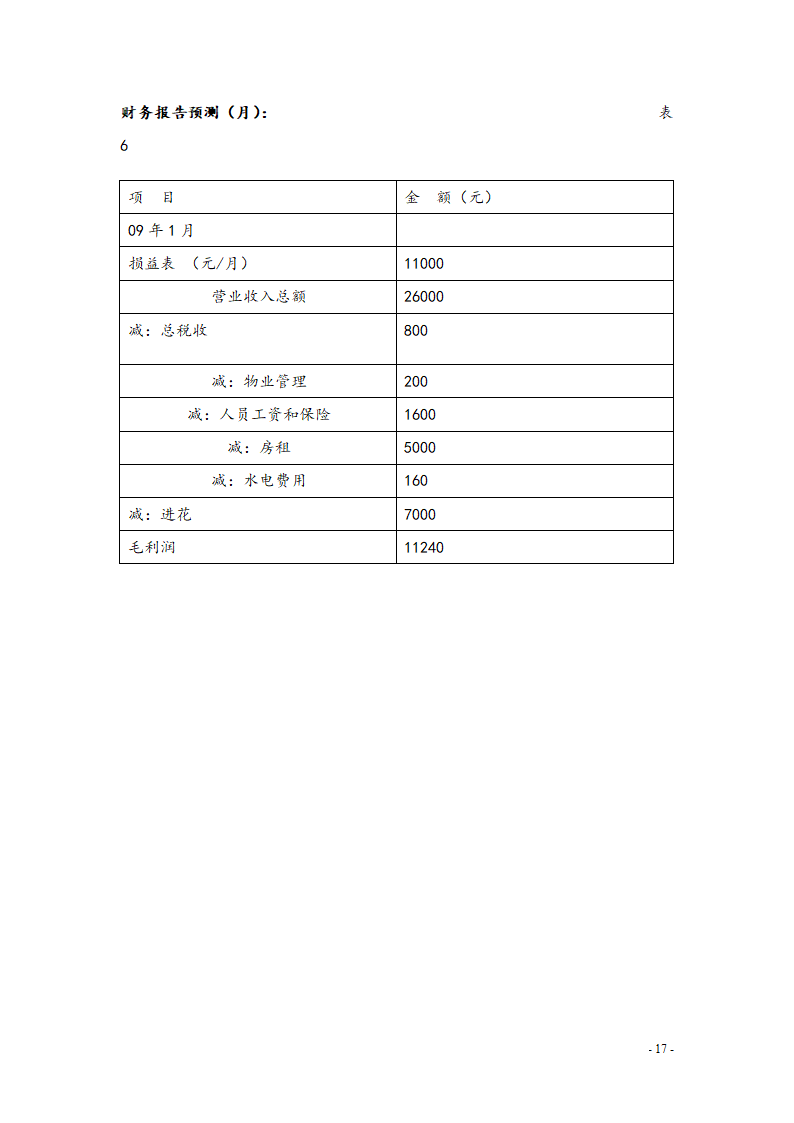 室内设计景观公司创业计划书.doc第16页