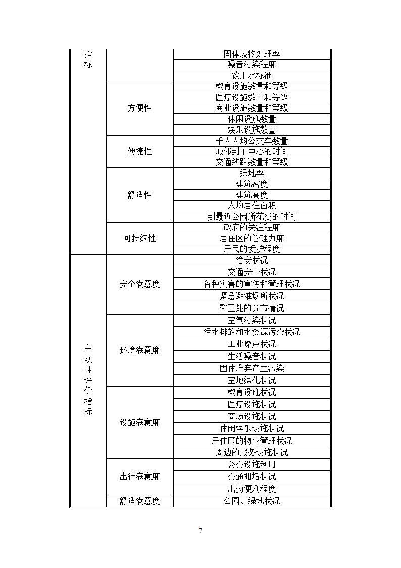 城市人居环境评价指标体系构建研究.doc第7页