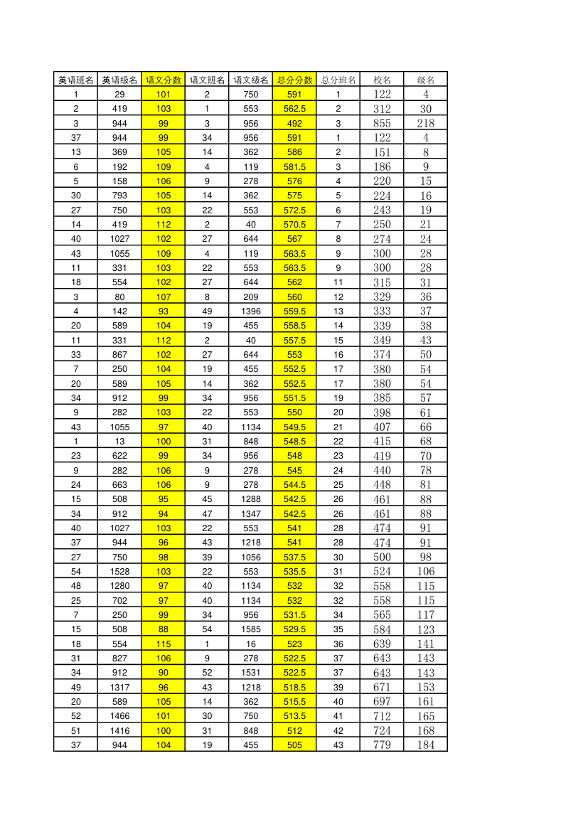 1202高三一模考试成绩排名 (1)第8页