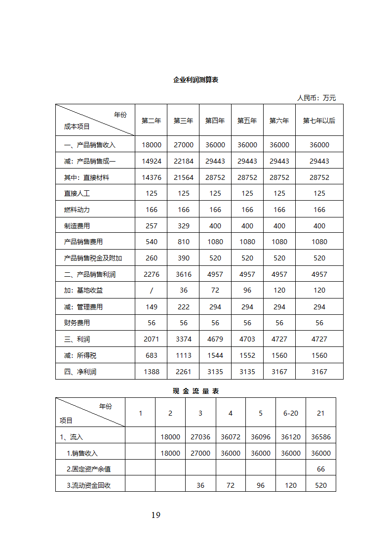 精制食油厂年产万吨精制山茶油扩建项目可行性研究报告.doc第20页