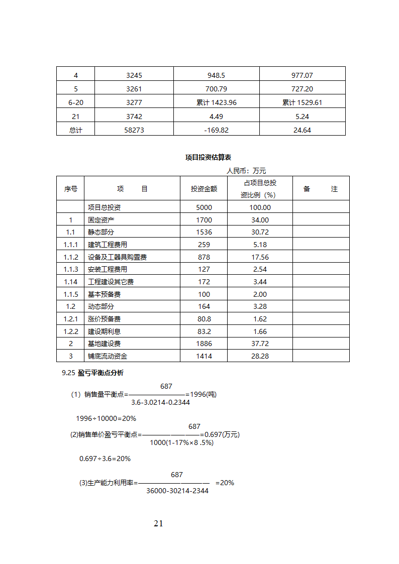 精制食油厂年产万吨精制山茶油扩建项目可行性研究报告.doc第22页