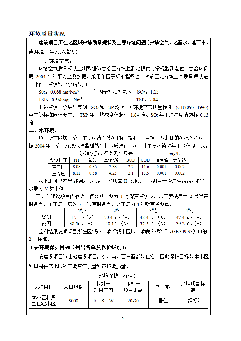 唐山市某房地产项目环评报告.doc第6页