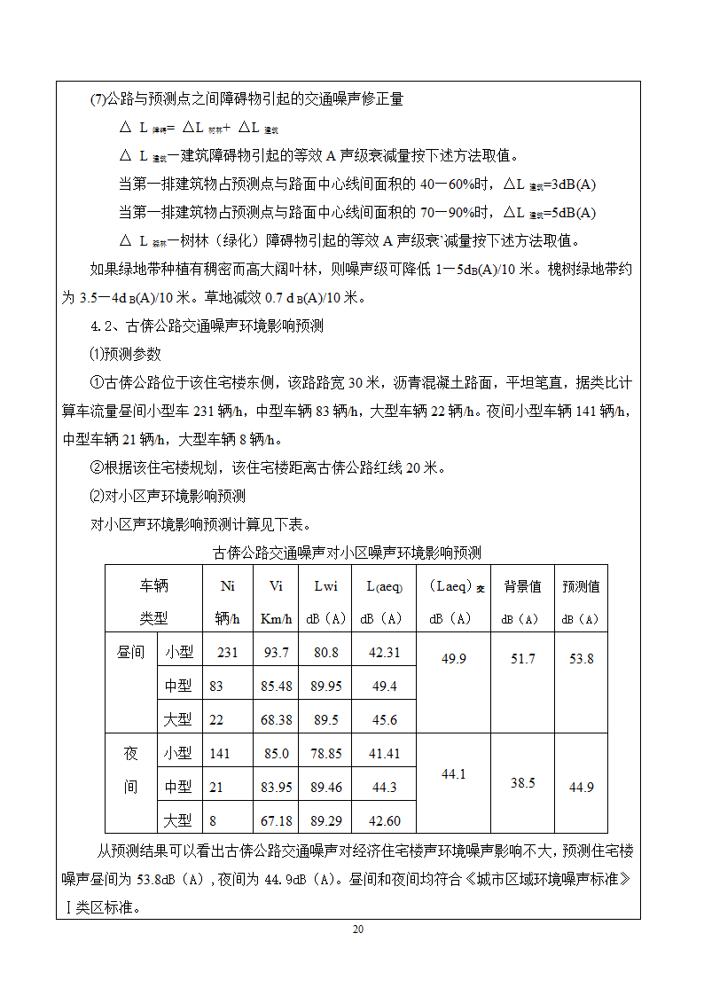 唐山市某房地产项目环评报告.doc第21页