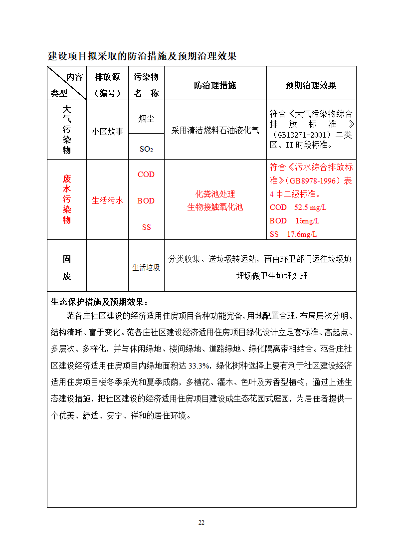 唐山市某房地产项目环评报告.doc第23页