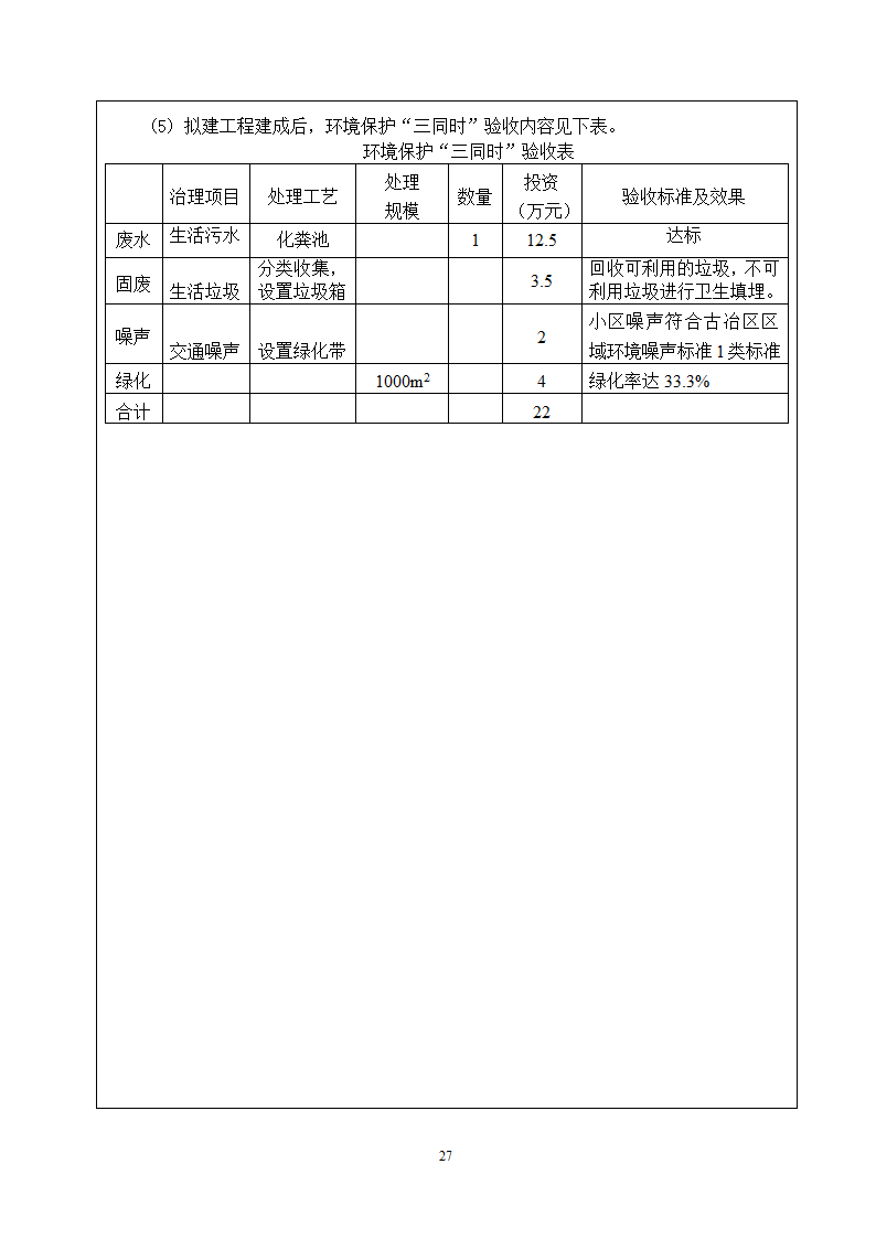 唐山市某房地产项目环评报告.doc第28页