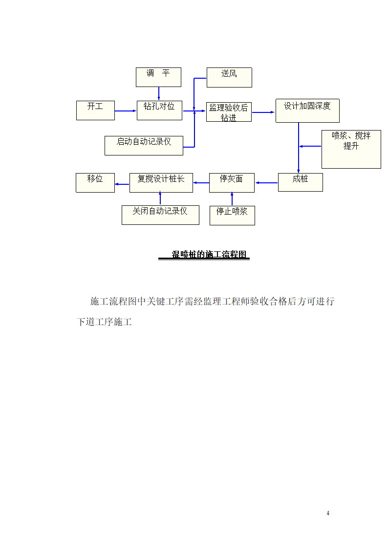 广州大学城中环三标软基处理组织方案.doc第4页