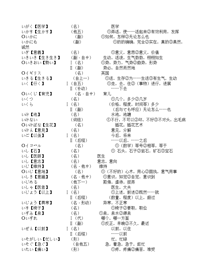 辽宁省成人本科毕业生学士学位考试日语词汇表第6页