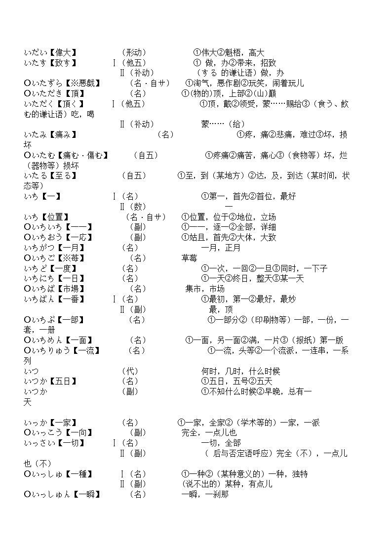 辽宁省成人本科毕业生学士学位考试日语词汇表第7页