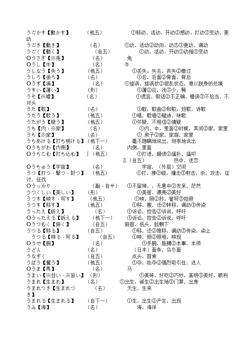 辽宁省成人本科毕业生学士学位考试日语词汇表第10页