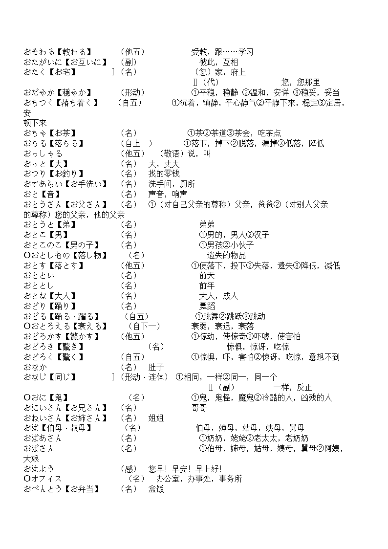 辽宁省成人本科毕业生学士学位考试日语词汇表第15页