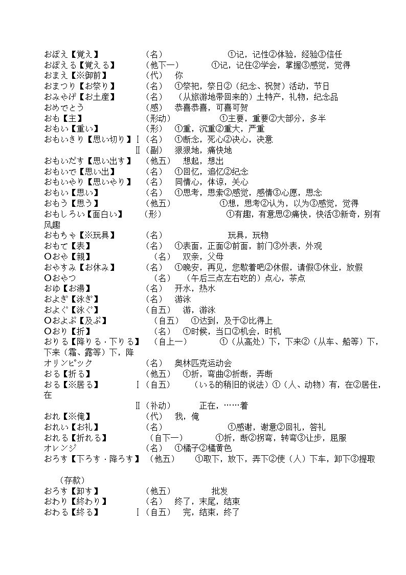 辽宁省成人本科毕业生学士学位考试日语词汇表第16页