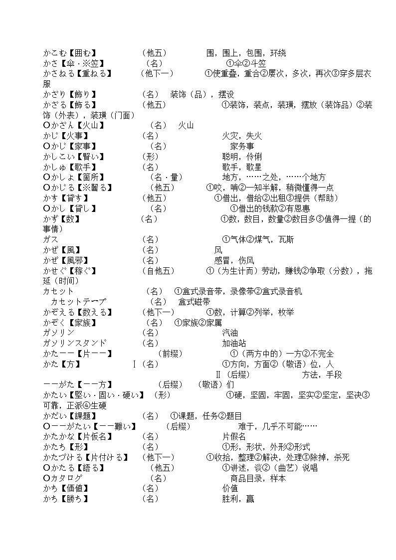 辽宁省成人本科毕业生学士学位考试日语词汇表第20页