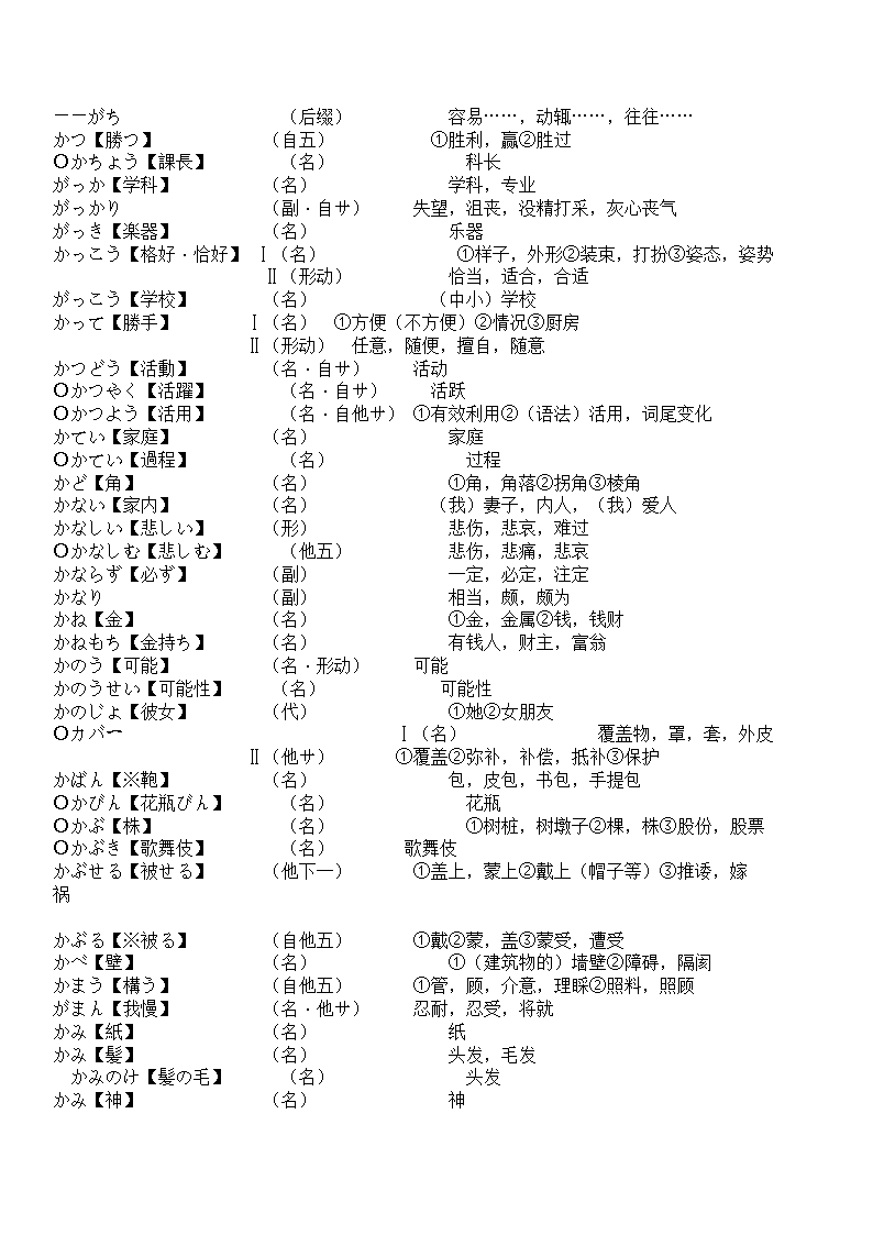 辽宁省成人本科毕业生学士学位考试日语词汇表第21页