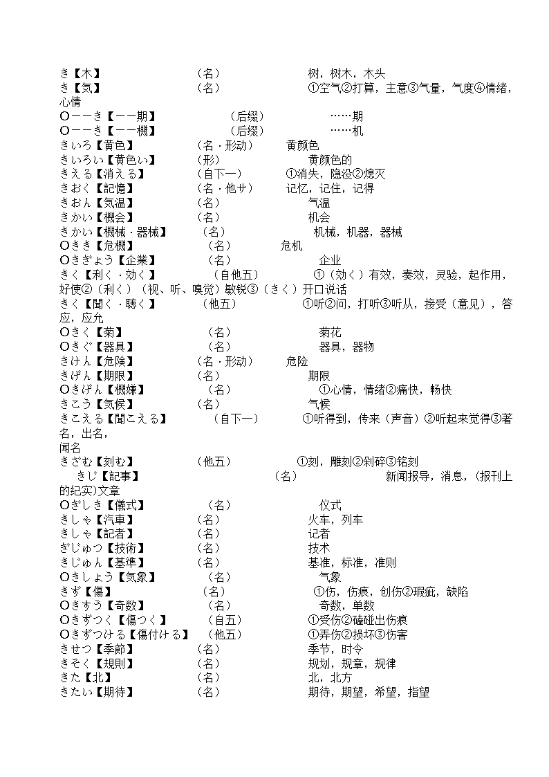 辽宁省成人本科毕业生学士学位考试日语词汇表第24页