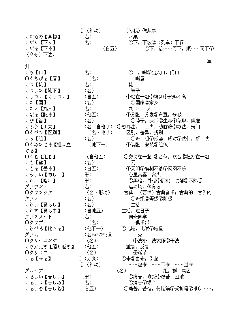 辽宁省成人本科毕业生学士学位考试日语词汇表第28页