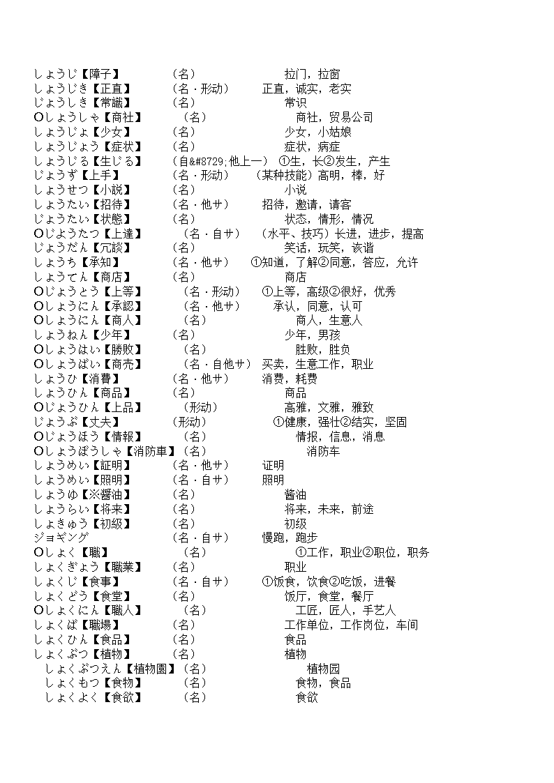 辽宁省成人本科毕业生学士学位考试日语词汇表第45页