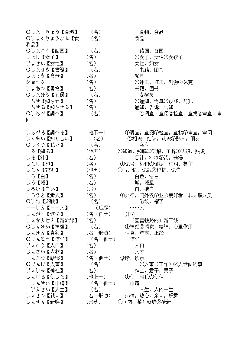 辽宁省成人本科毕业生学士学位考试日语词汇表第46页