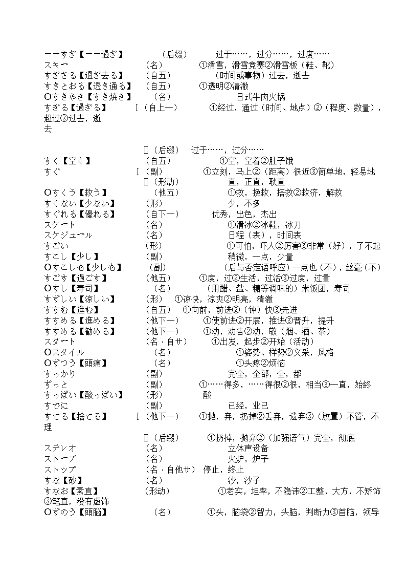 辽宁省成人本科毕业生学士学位考试日语词汇表第48页