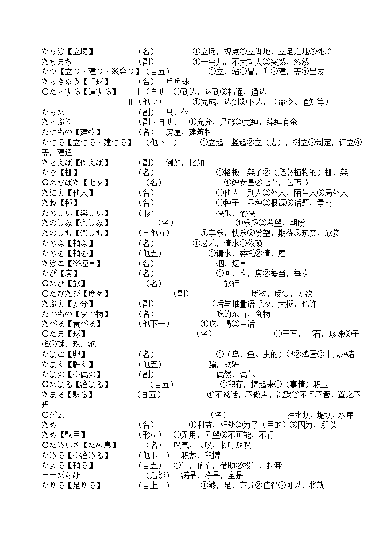 辽宁省成人本科毕业生学士学位考试日语词汇表第56页