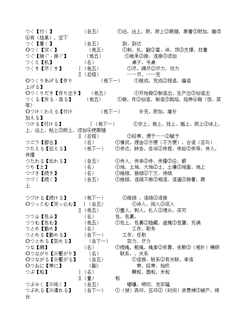 辽宁省成人本科毕业生学士学位考试日语词汇表第60页