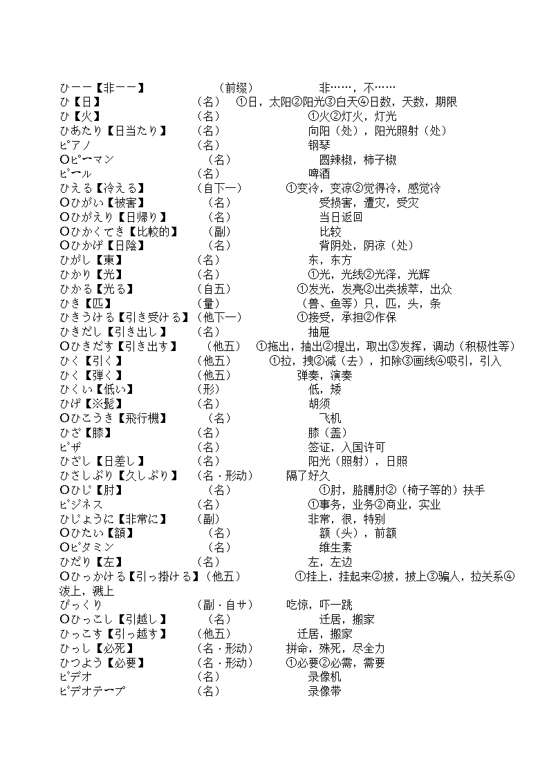 辽宁省成人本科毕业生学士学位考试日语词汇表第76页