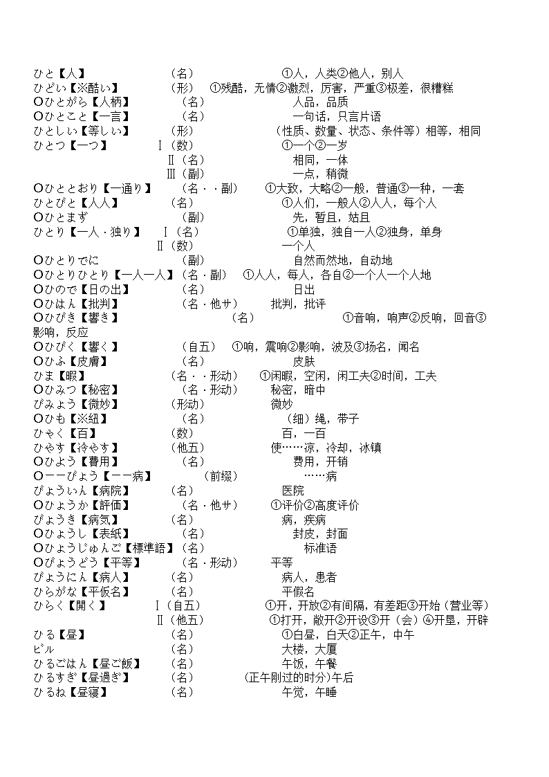 辽宁省成人本科毕业生学士学位考试日语词汇表第77页