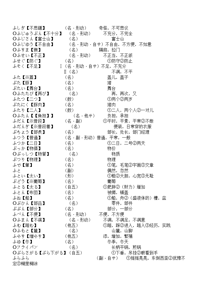 辽宁省成人本科毕业生学士学位考试日语词汇表第79页