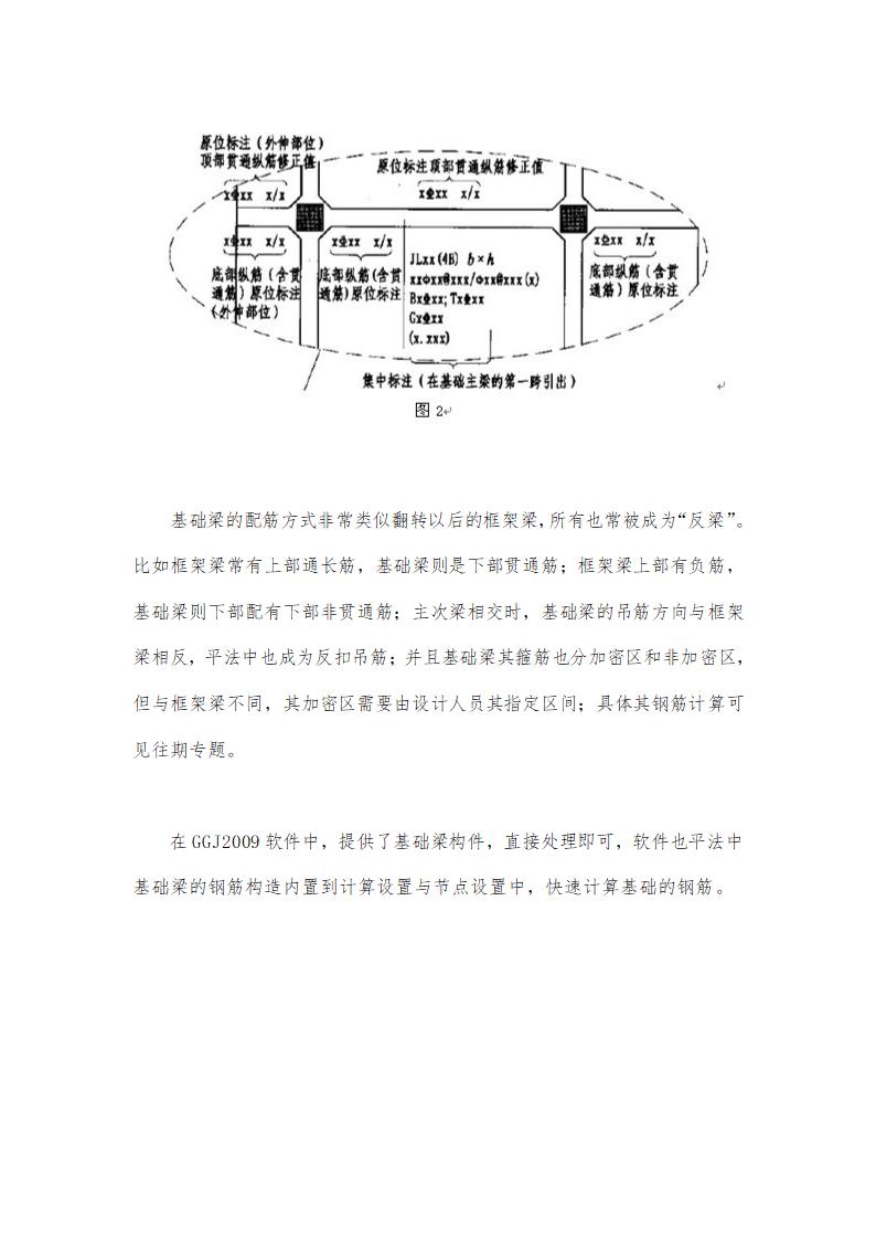 基础部位的梁配筋图认识.docx第3页