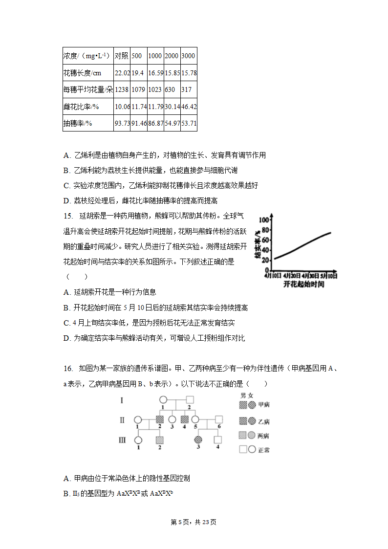 2023年广东省广州市黄埔区高考生物二模试卷（有解析）.doc第5页