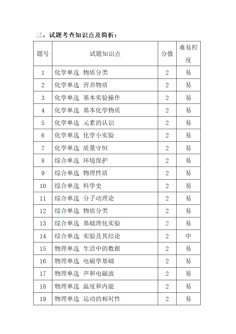 2017年河北中考理综试卷分析第5页