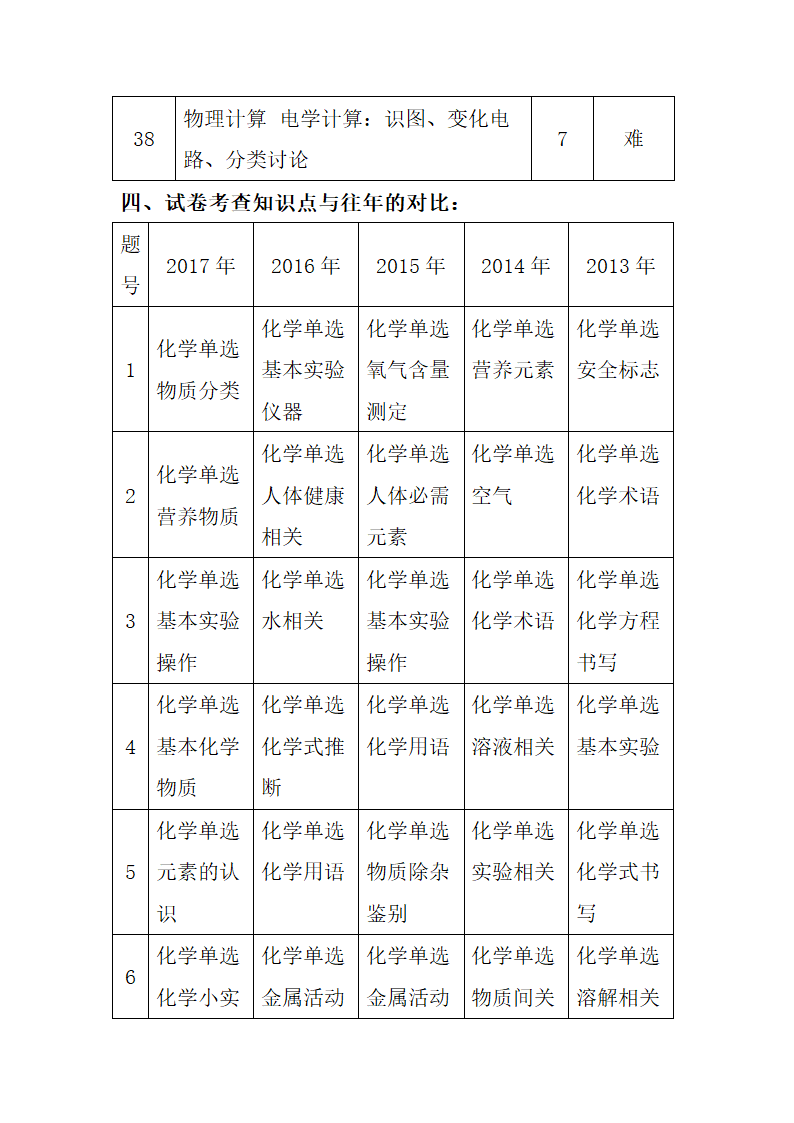 2017年河北中考理综试卷分析第7页