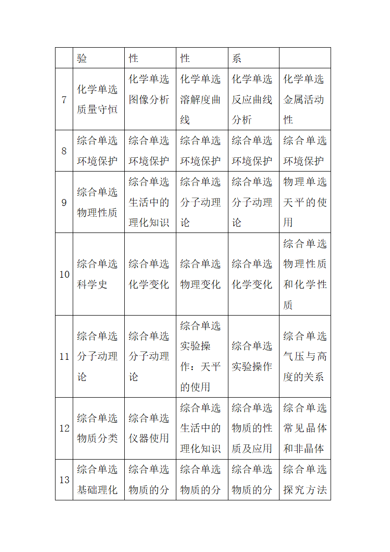 2017年河北中考理综试卷分析第8页