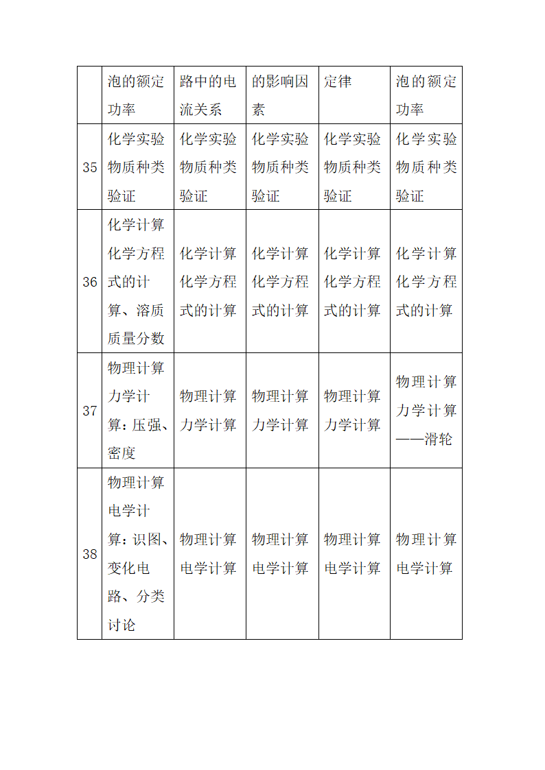 2017年河北中考理综试卷分析第13页