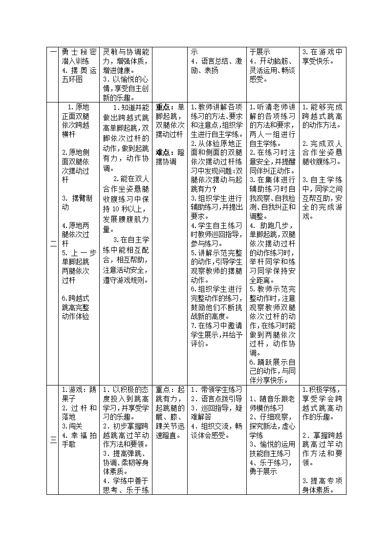 五年级上册体育教案　跨越式跳高　全国通用.doc第2页