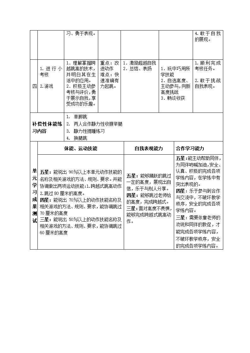 五年级上册体育教案　跨越式跳高　全国通用.doc第3页