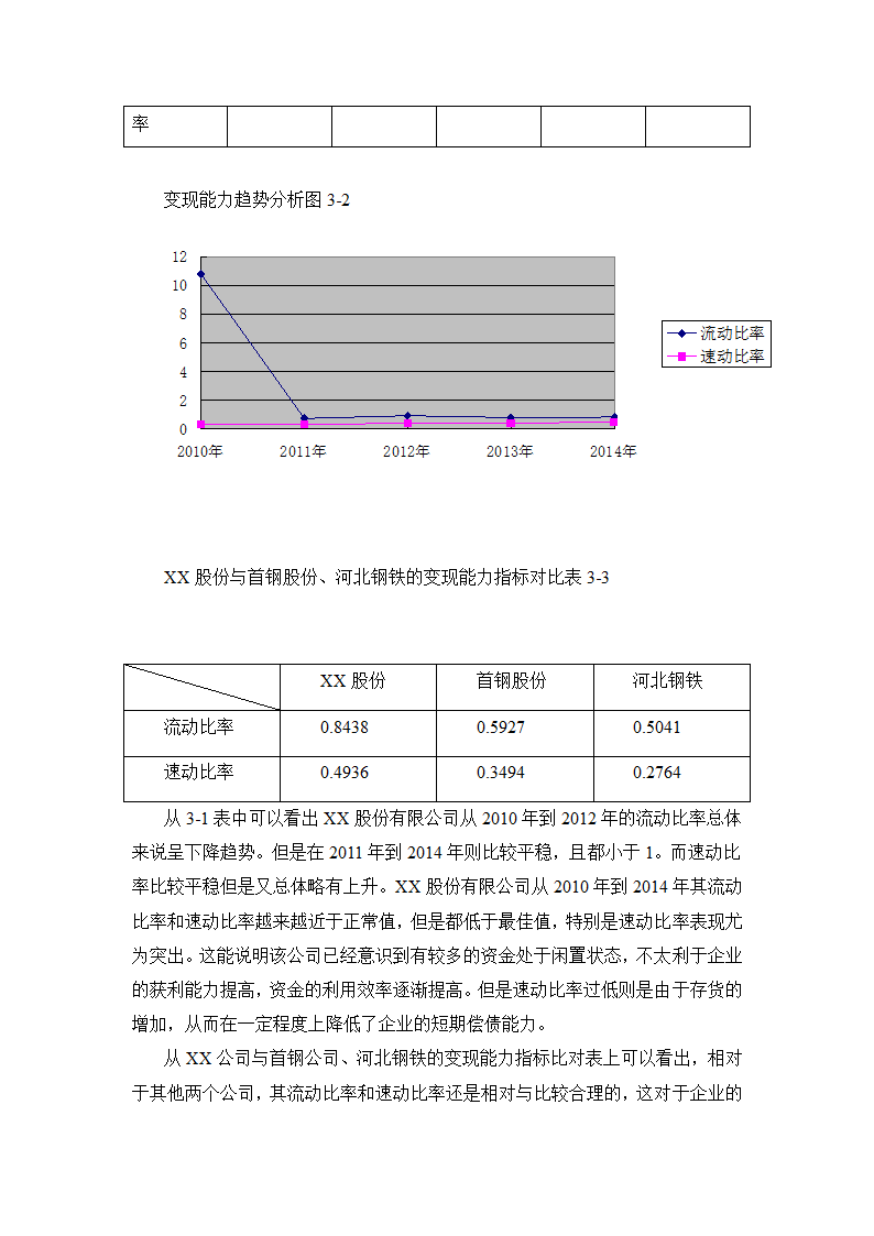 会计论文 财务报表分析与企业战略管理.docx第8页