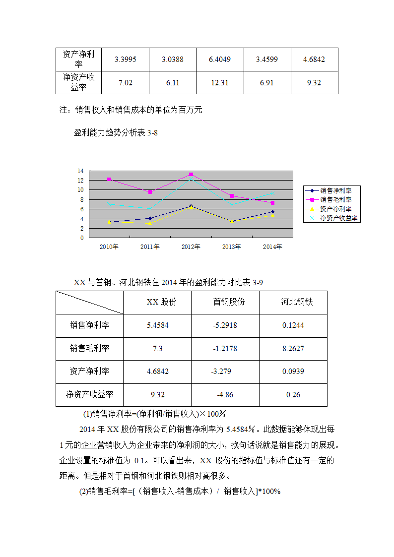 会计论文 财务报表分析与企业战略管理.docx第11页