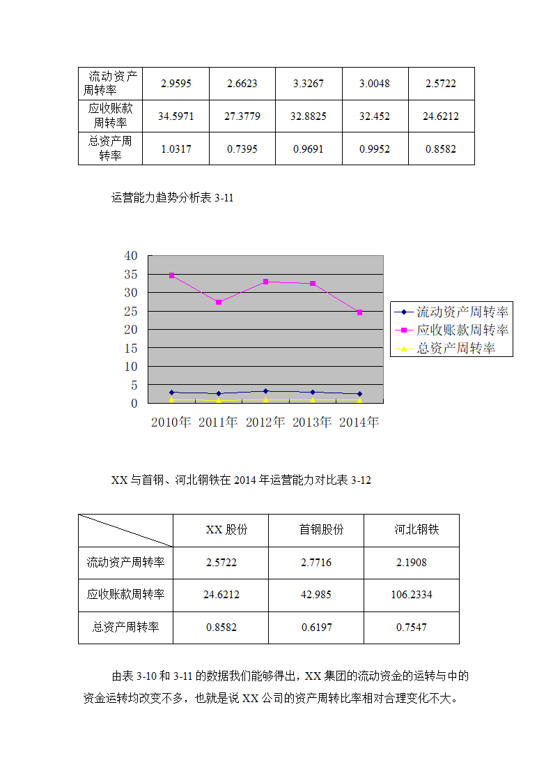 会计论文 财务报表分析与企业战略管理.docx第13页