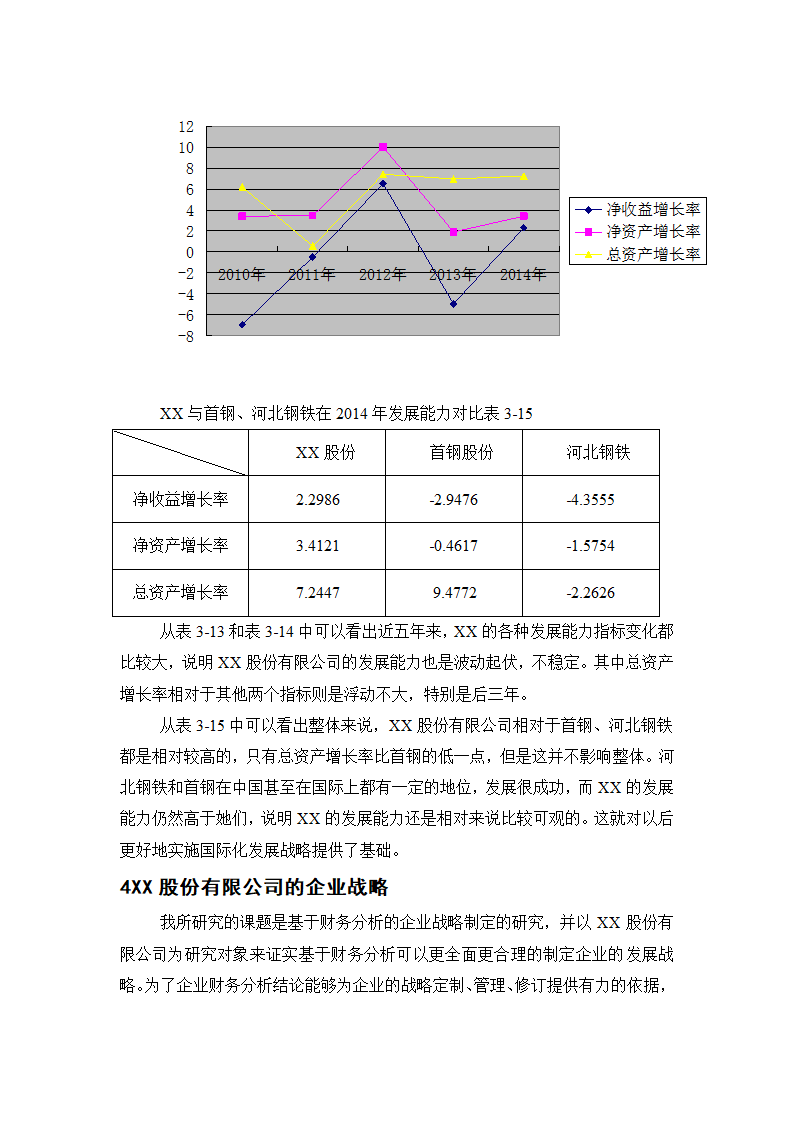 会计论文 财务报表分析与企业战略管理.docx第15页