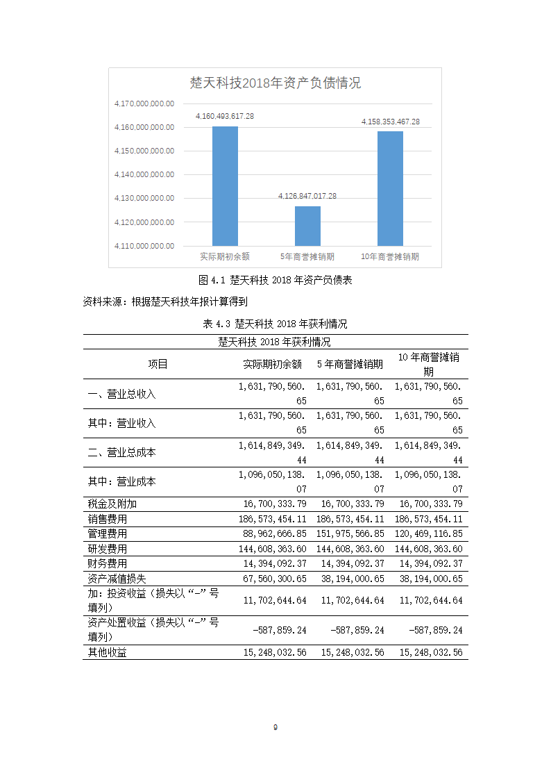 财务会计类论文.docx第9页