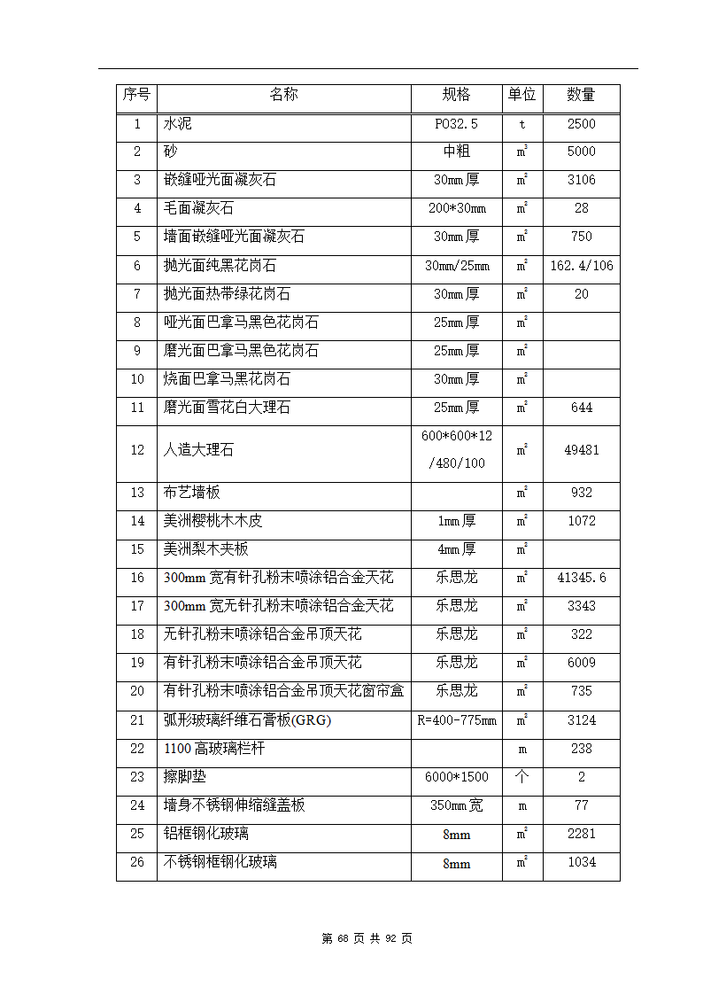 深圳市XX办公楼装饰工程施工组织设计方案.doc第68页