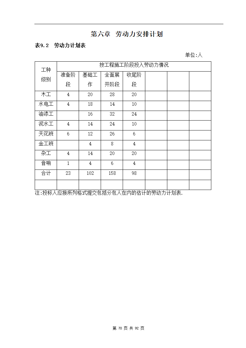 深圳市XX办公楼装饰工程施工组织设计方案.doc第70页