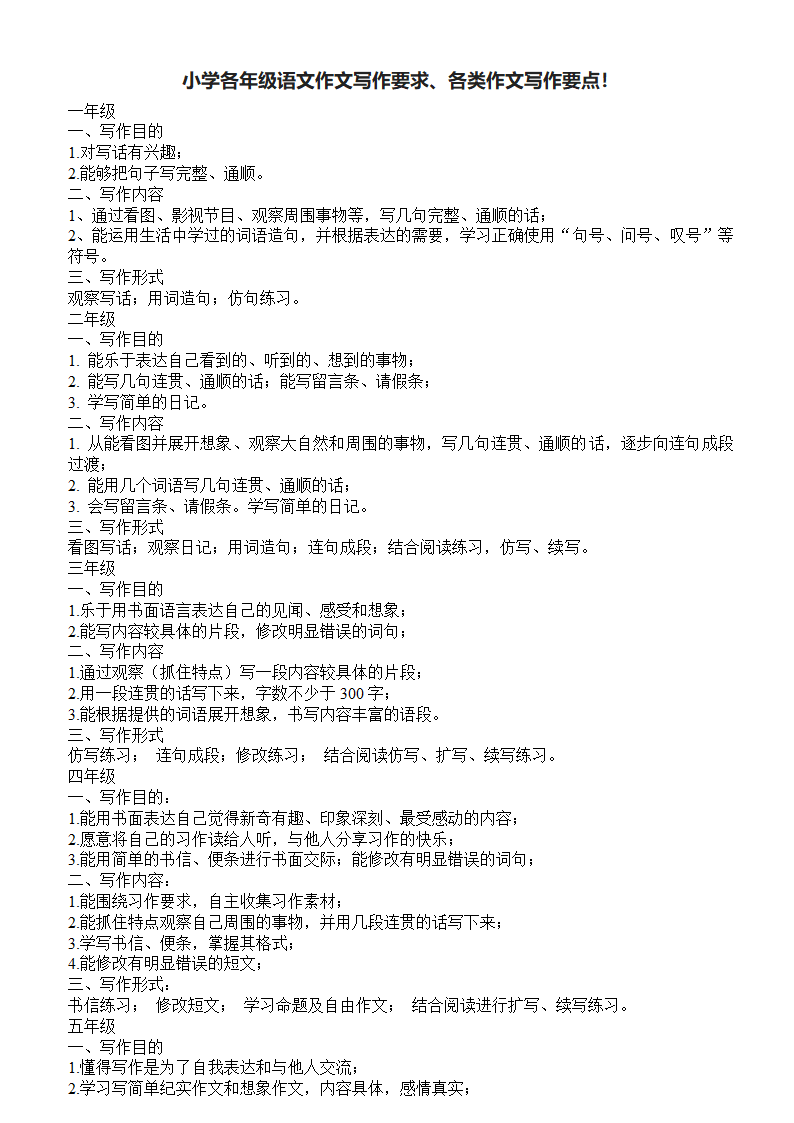 小学各年级语文作文写作要求、各类作文写作要点！.doc第1页